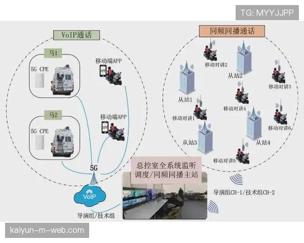 多链路聚合传输技术应对单点故障 确保关键赛事信号播出连续性。